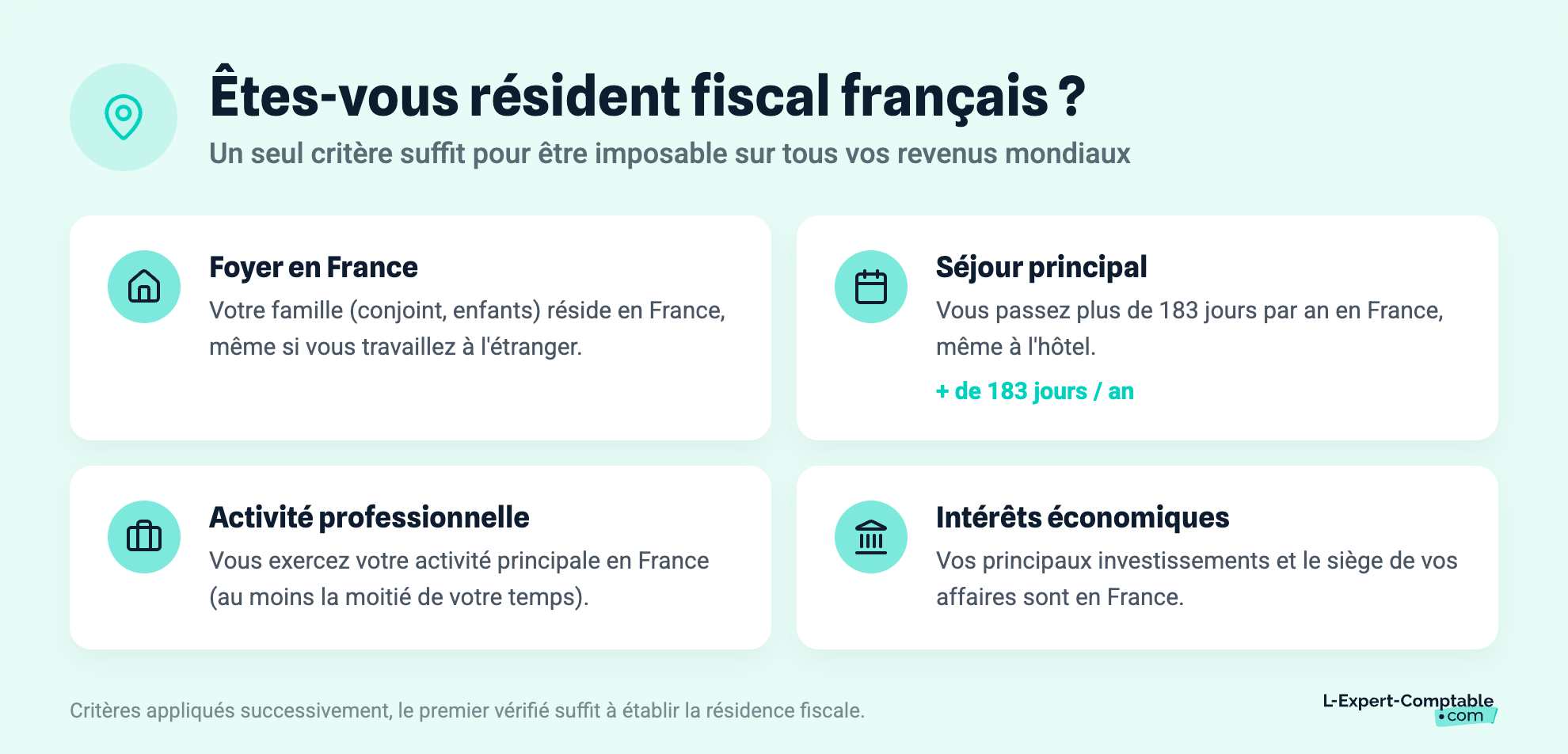 Êtes-vous résident fiscal français ?